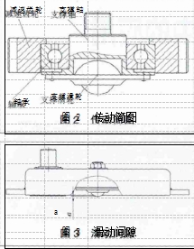 圖 2 傳動(dòng)簡圖 a 圖 3 滑動(dòng)間隙